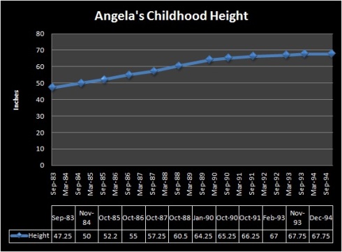childhood height chart